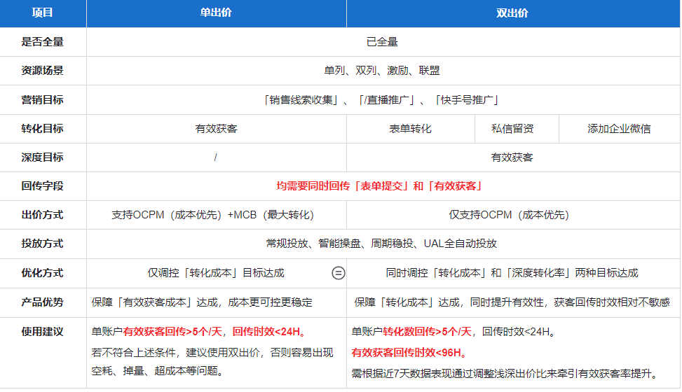 磁力智投推广