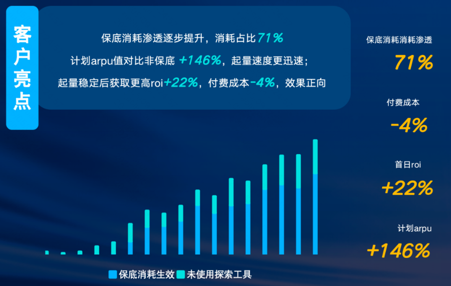 磁力智投推广