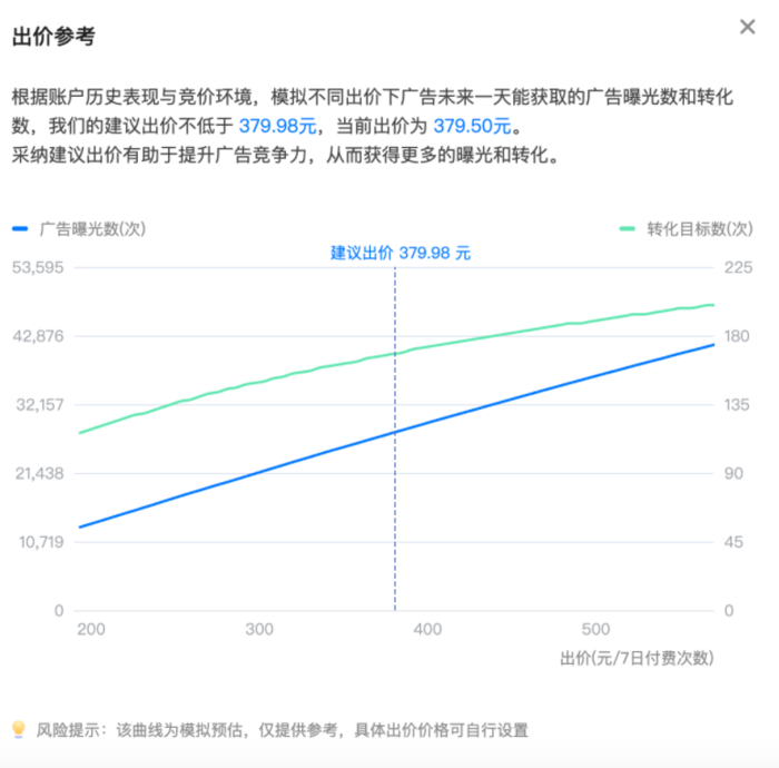 快手广告投放