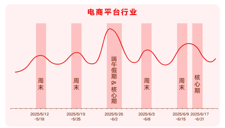 磁力智投推广