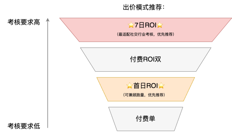 快手广告投放