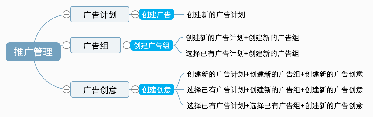 快手广告推广