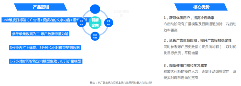 快手广告投放