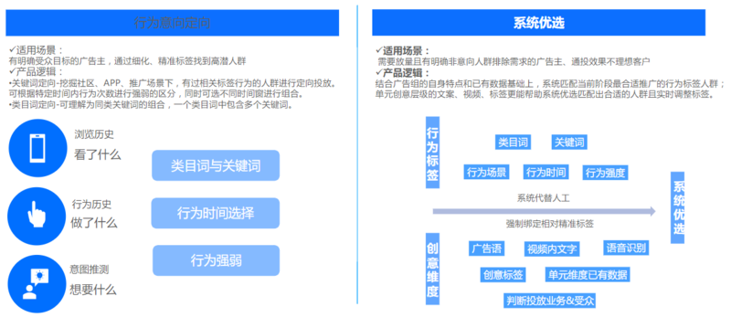 快手广告投放