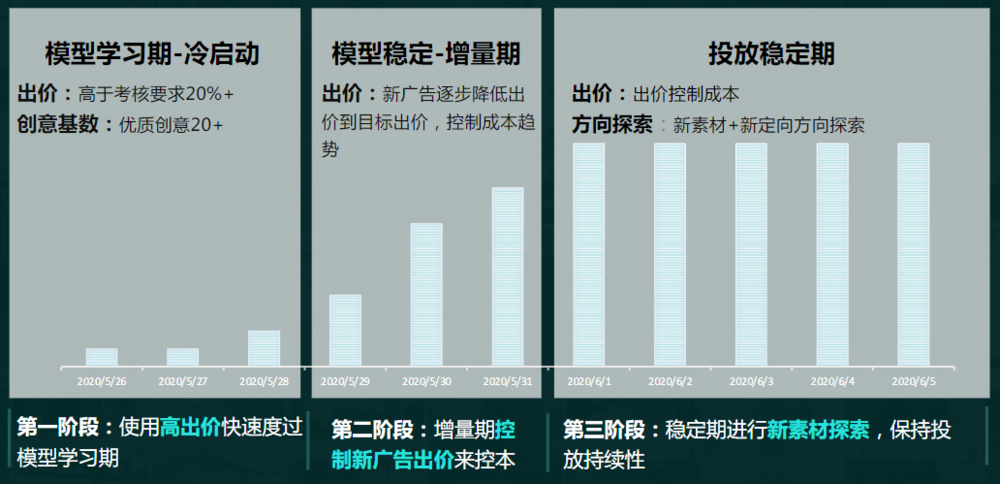 快手推广