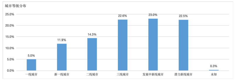 快手广告投放