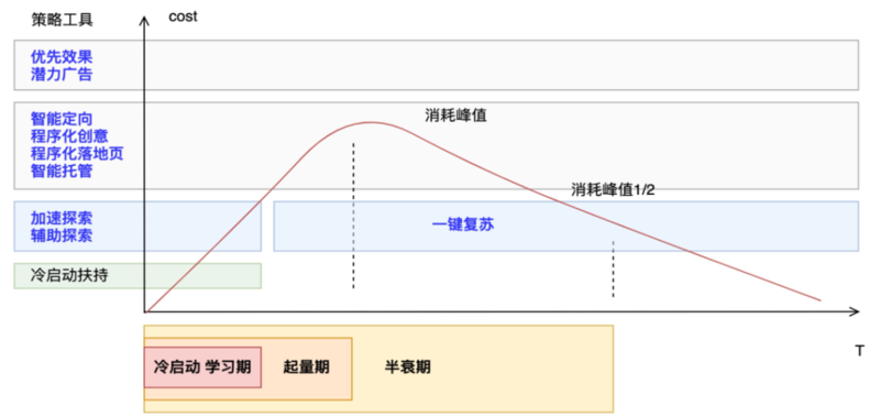 快手广告投放