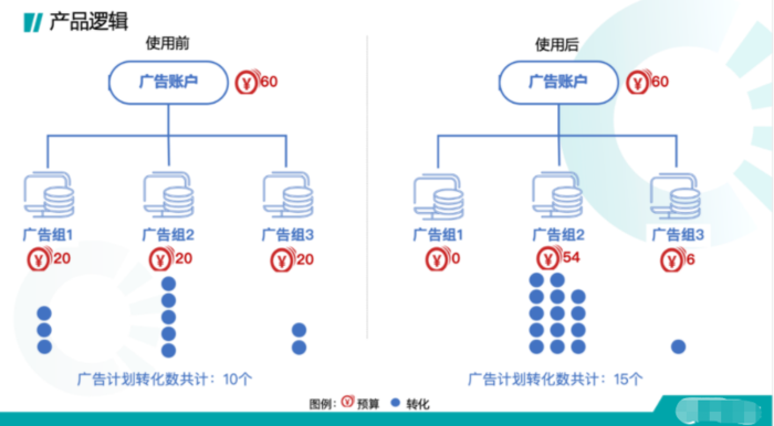 快手广告投放