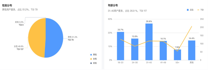 快手广告投放